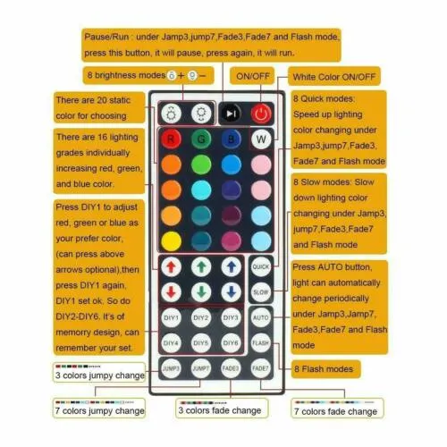 5M RGB 3528 5050 Waterproof LED Strip Light SMD 44 IR Remote 12V Power Full Kit