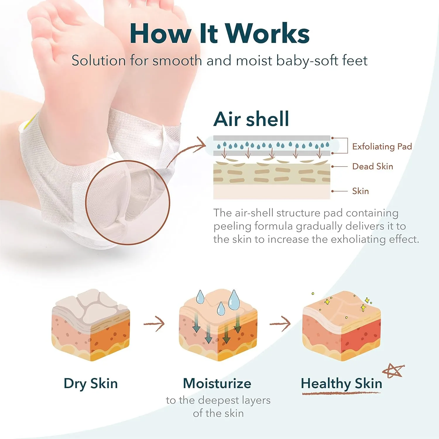 Exfoliating Heel Mask (1 Pair) – Heel Peeling Masks Gently Remove Calluses from Your Heel