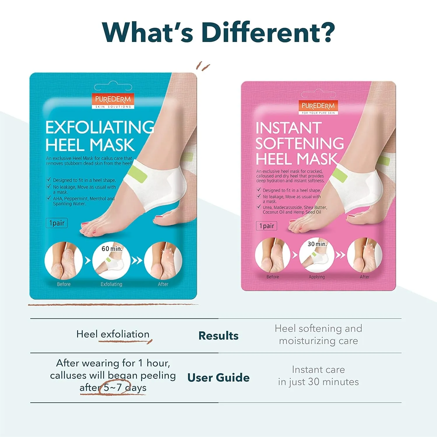 Exfoliating Heel Mask (1 Pair) – Heel Peeling Masks Gently Remove Calluses from Your Heel