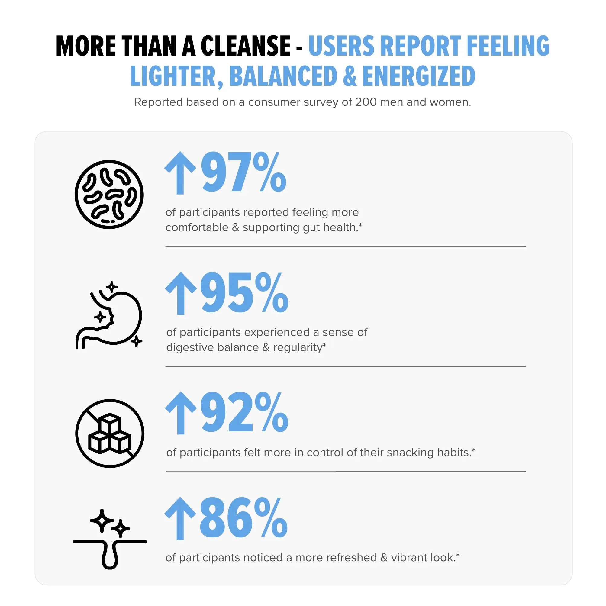 Inno Cleanse™